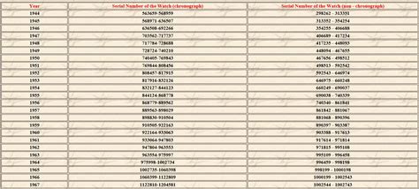 Breitling model numbering system